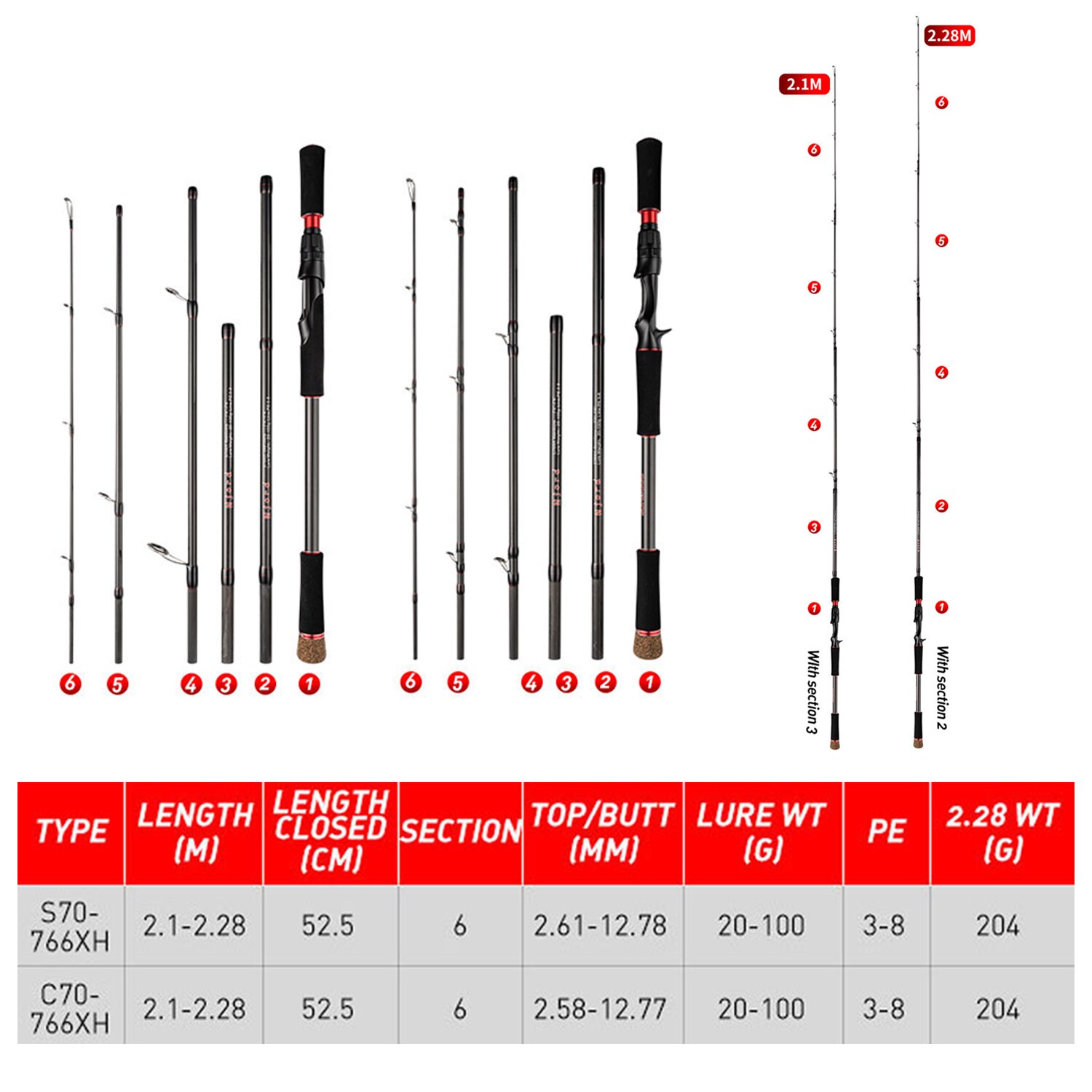 صنارة الصيد والغزل 6 أقسام ، 3 - مراجعة Fishing Rod Surf وسعره