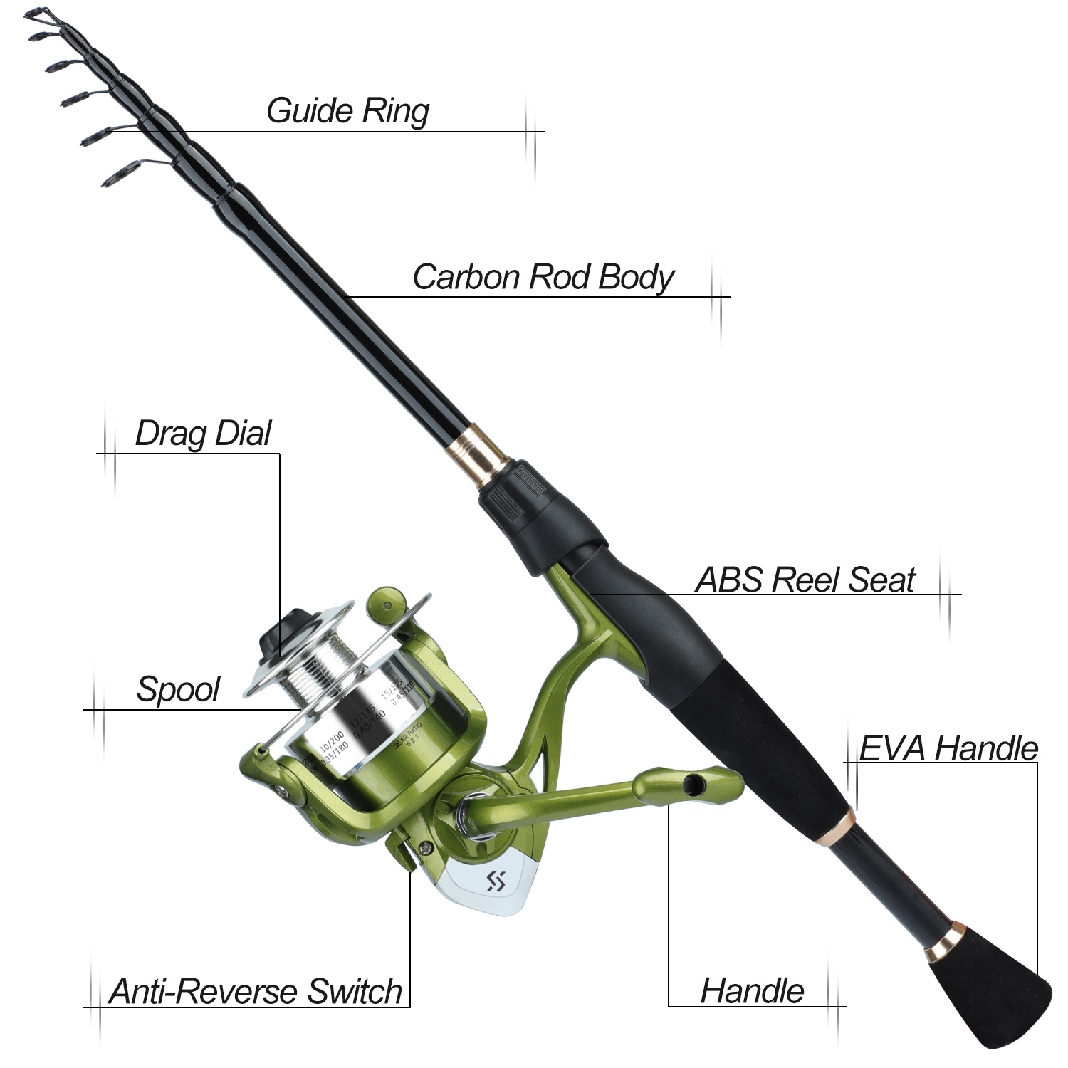مجموعة صيد سوجايلانج تلسكوبية  - مراجعة Fishing Rod Combo وسعره