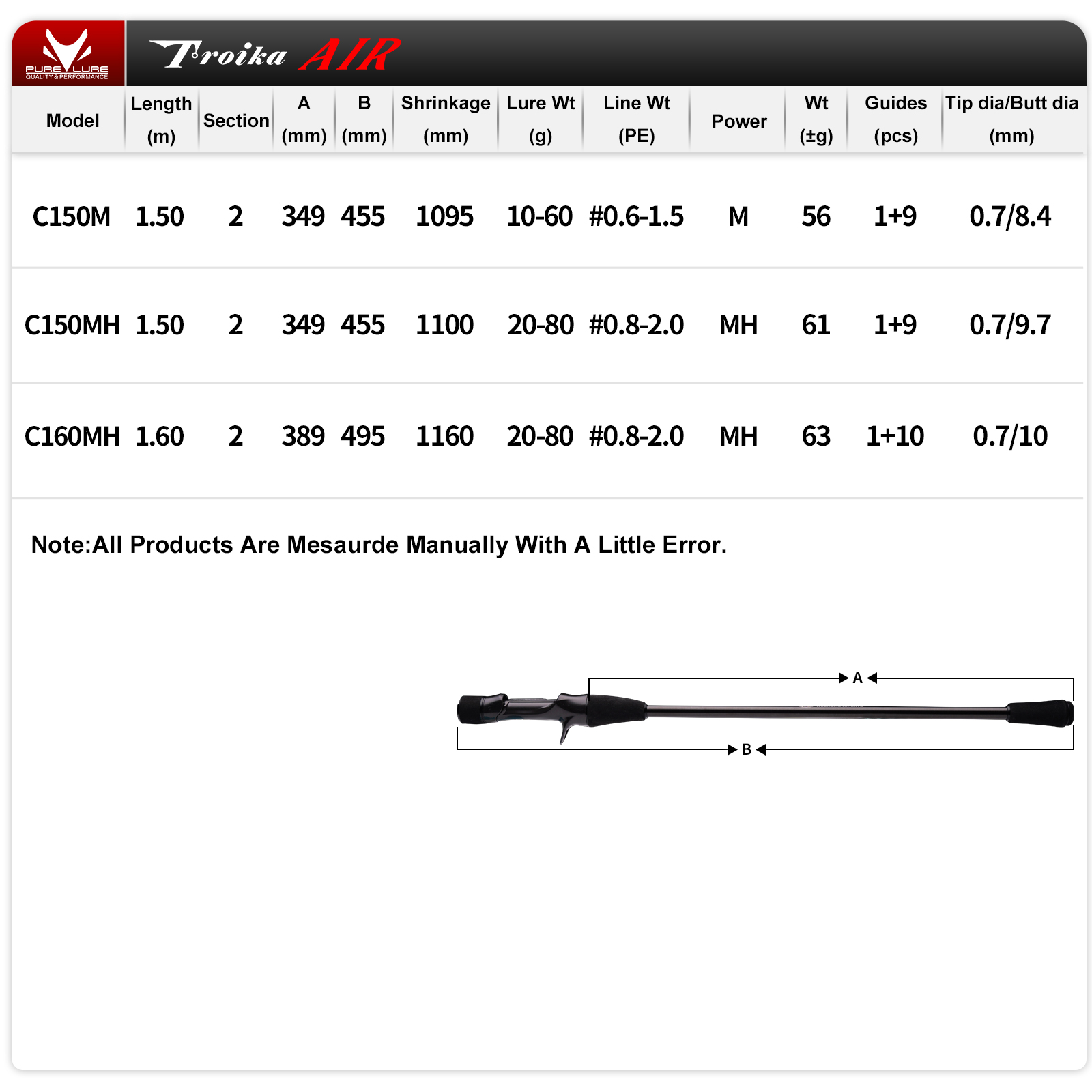 قصبة صيد الحبار PURELURE Tripo - مراجعة Fishing Rod Surf وسعره