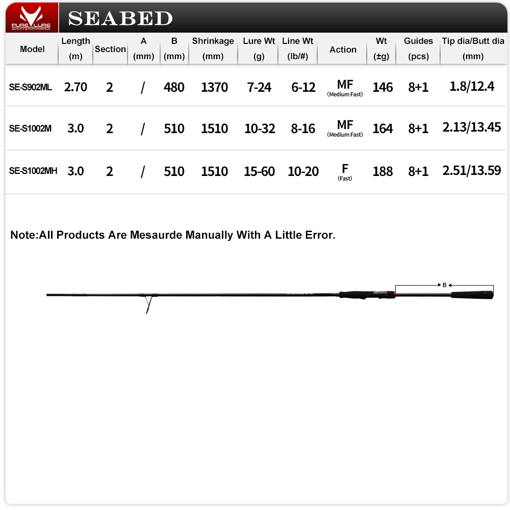 PURELURE 9FT 10FT M MH الغزل ق - مراجعة Fishing Rod Surf وسعره